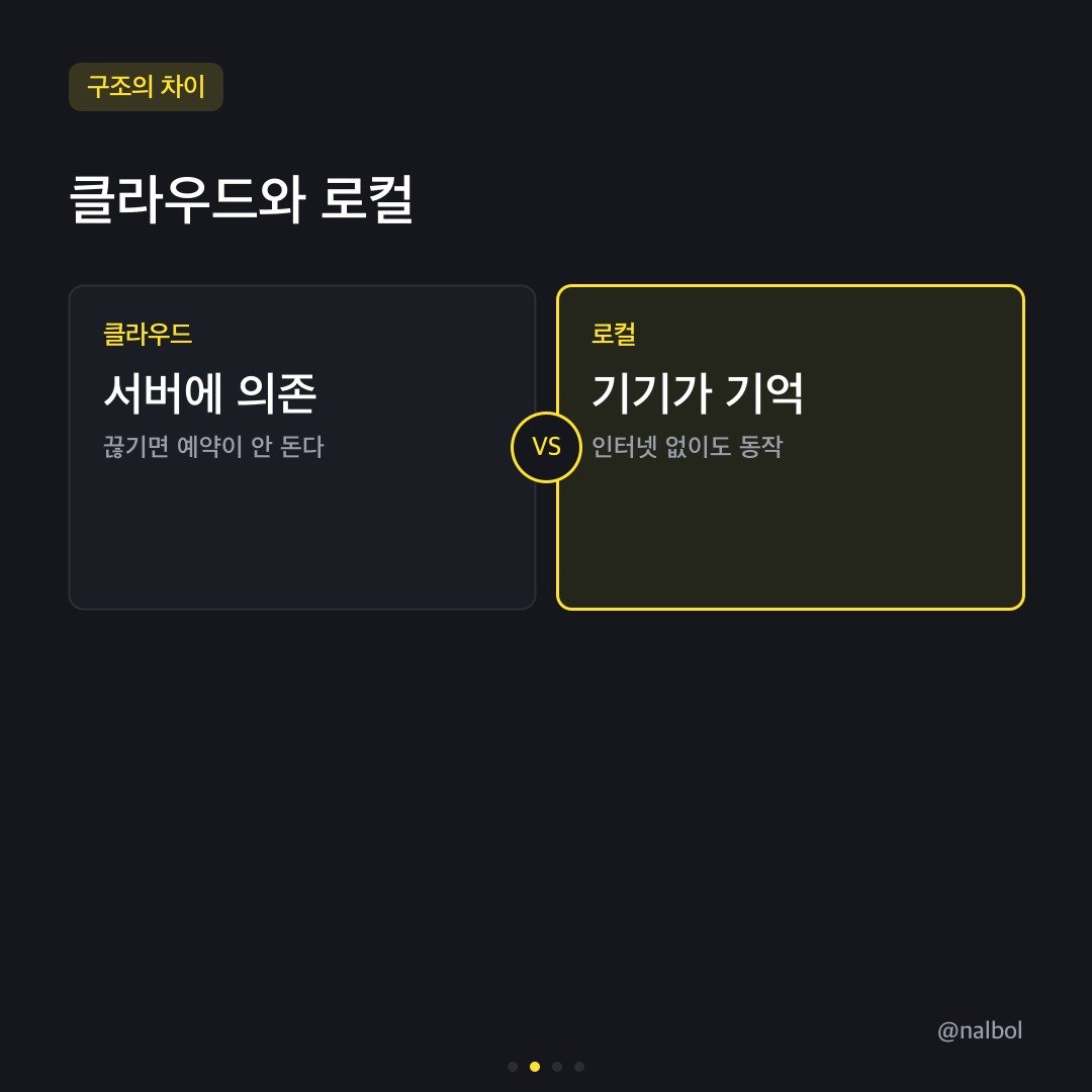 카드뉴스