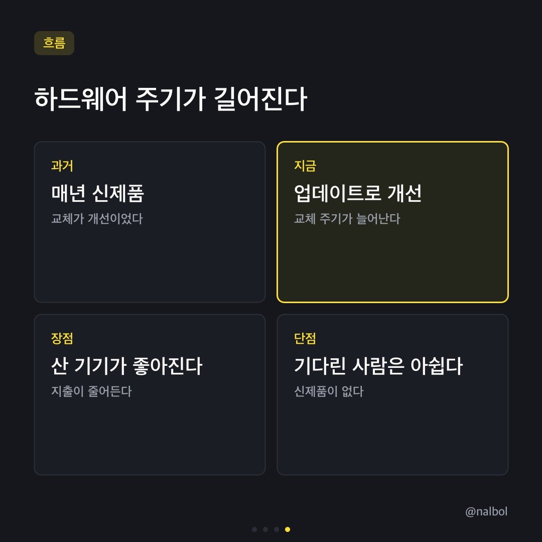 카드뉴스