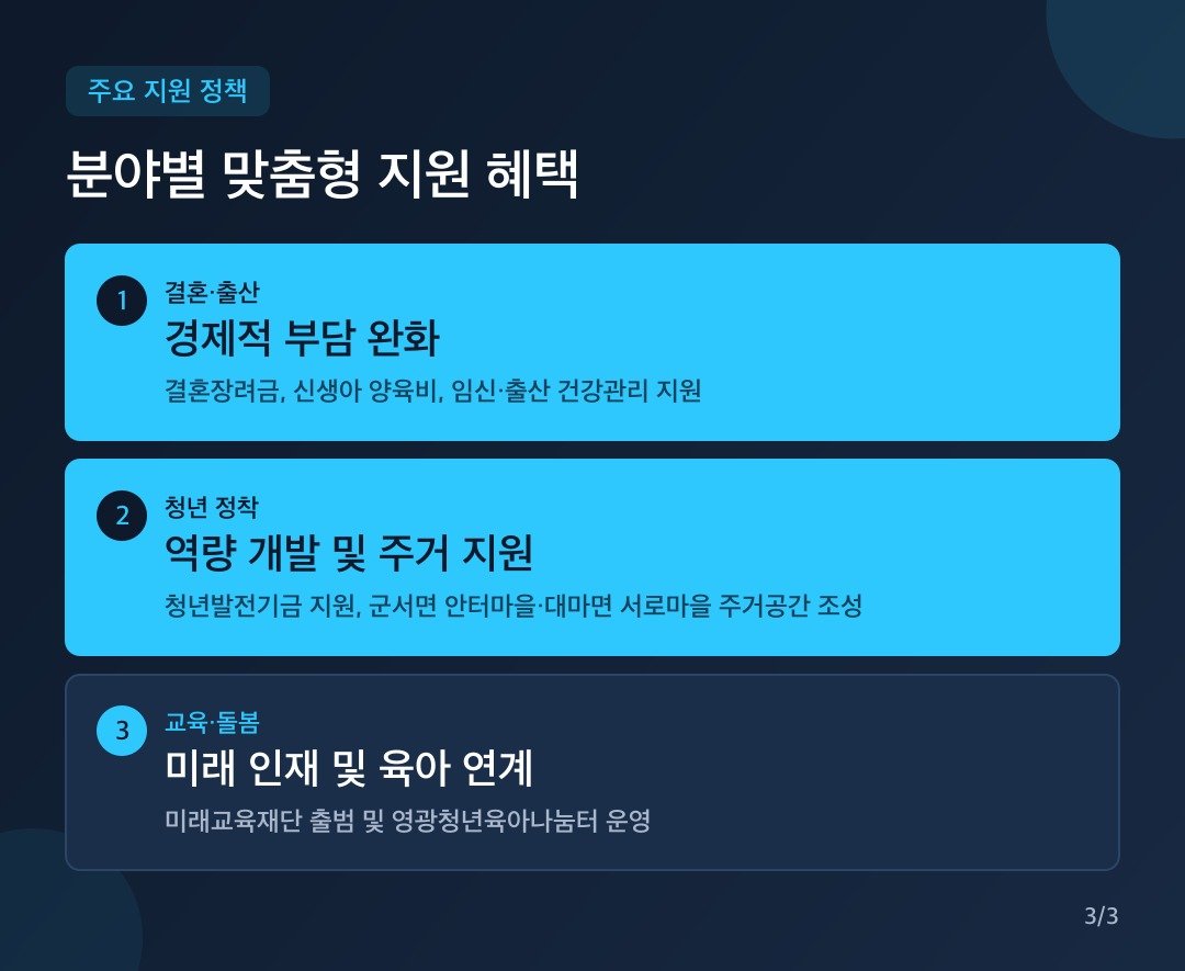 카드뉴스