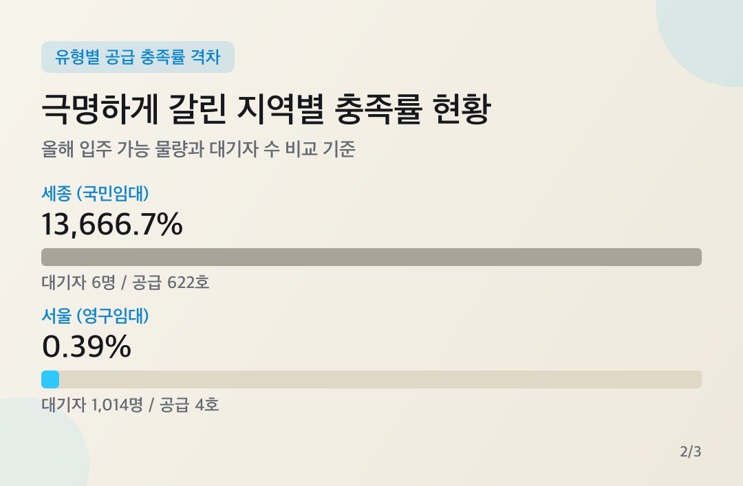 카드뉴스
