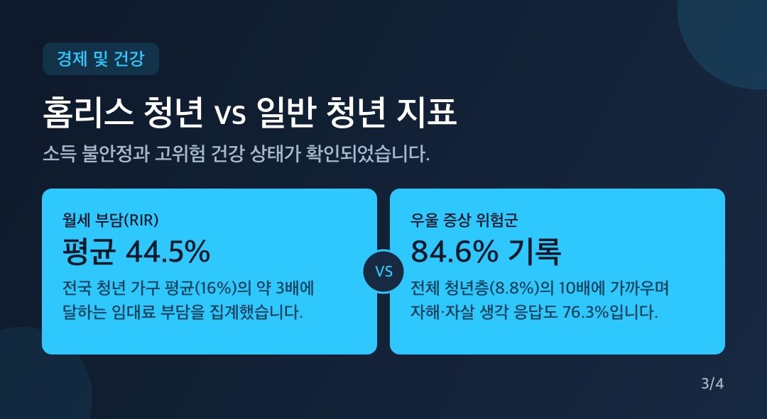 카드뉴스