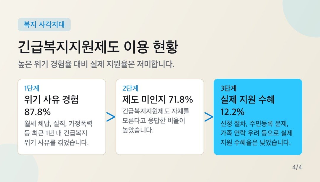 카드뉴스