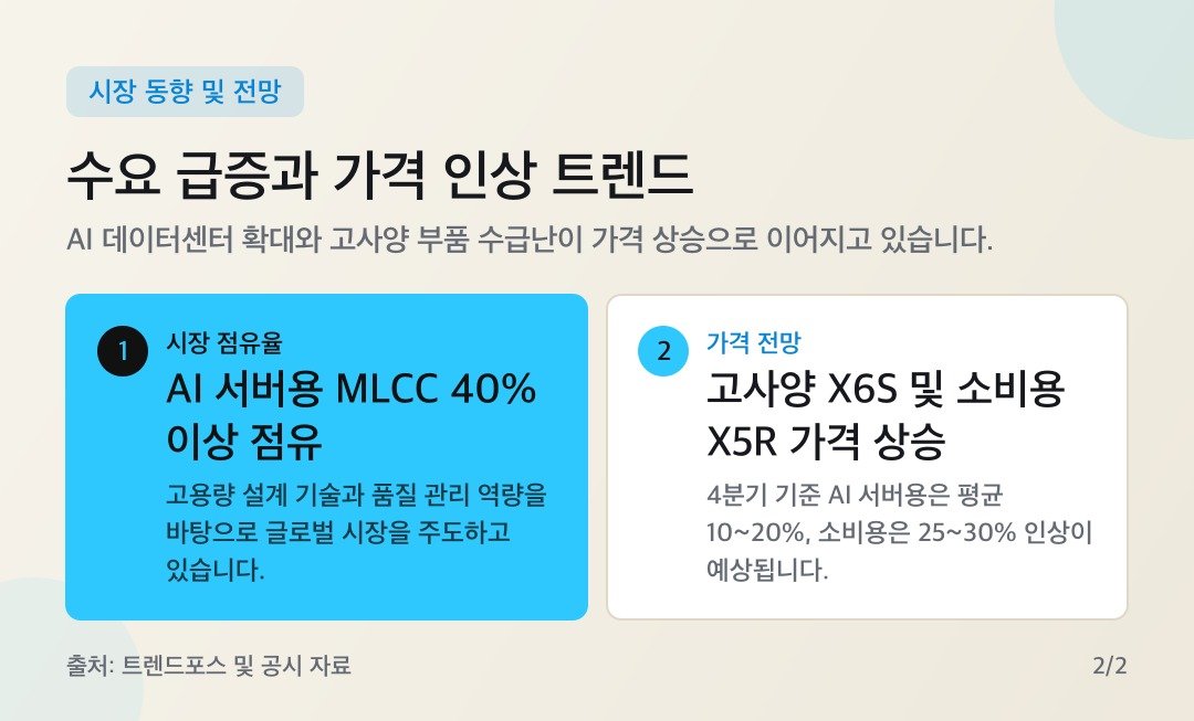 카드뉴스