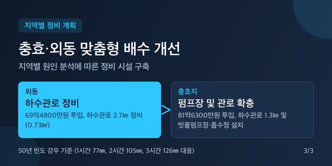 카드뉴스