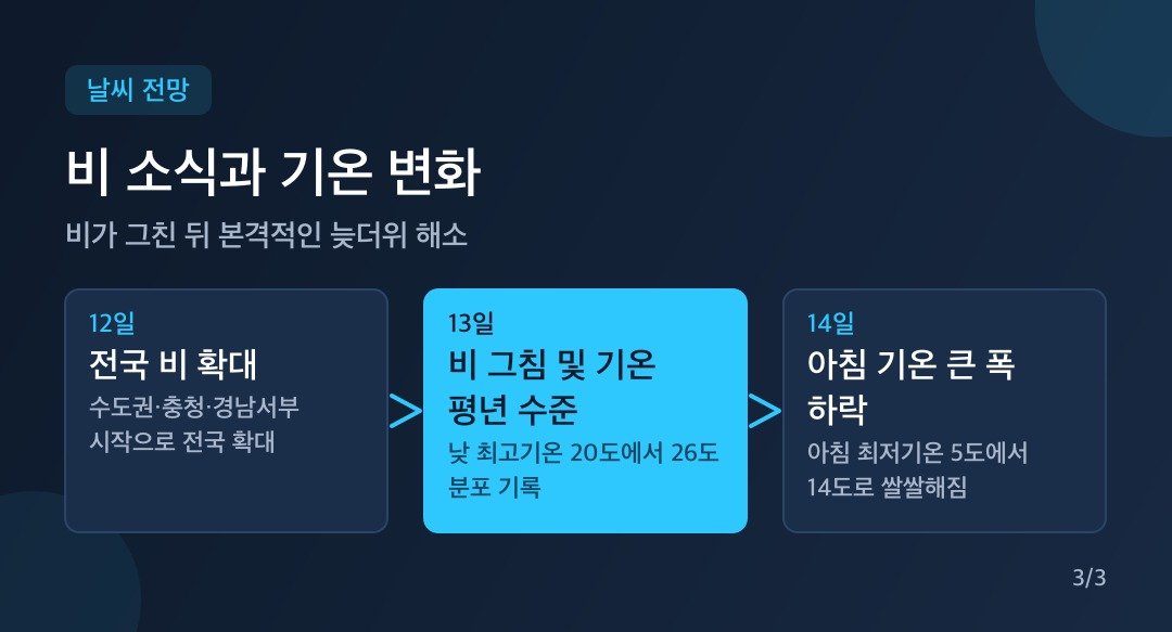 카드뉴스