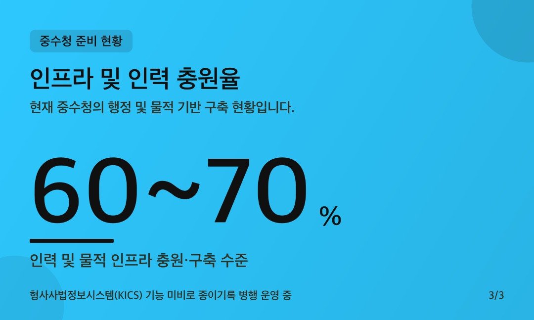 카드뉴스