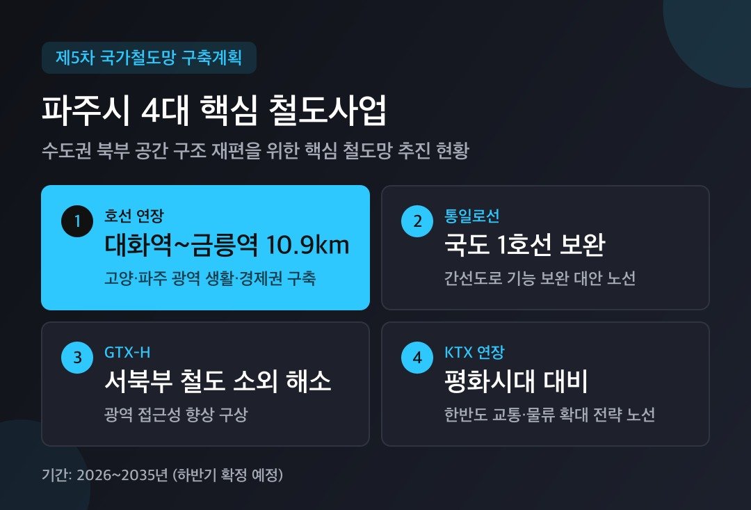 카드뉴스