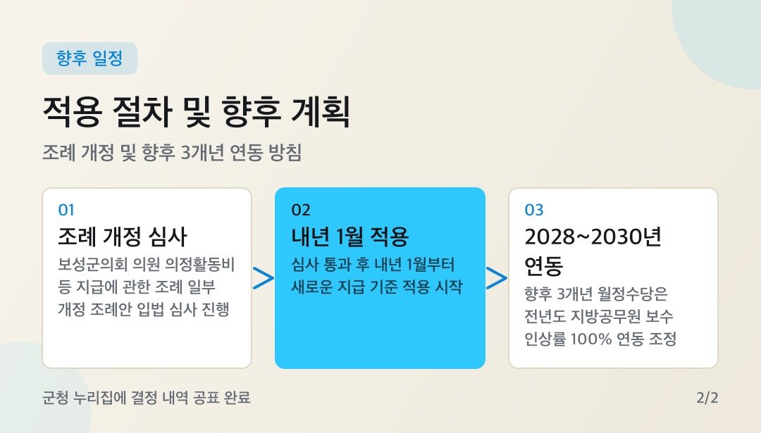 카드뉴스