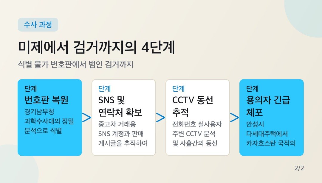 카드뉴스